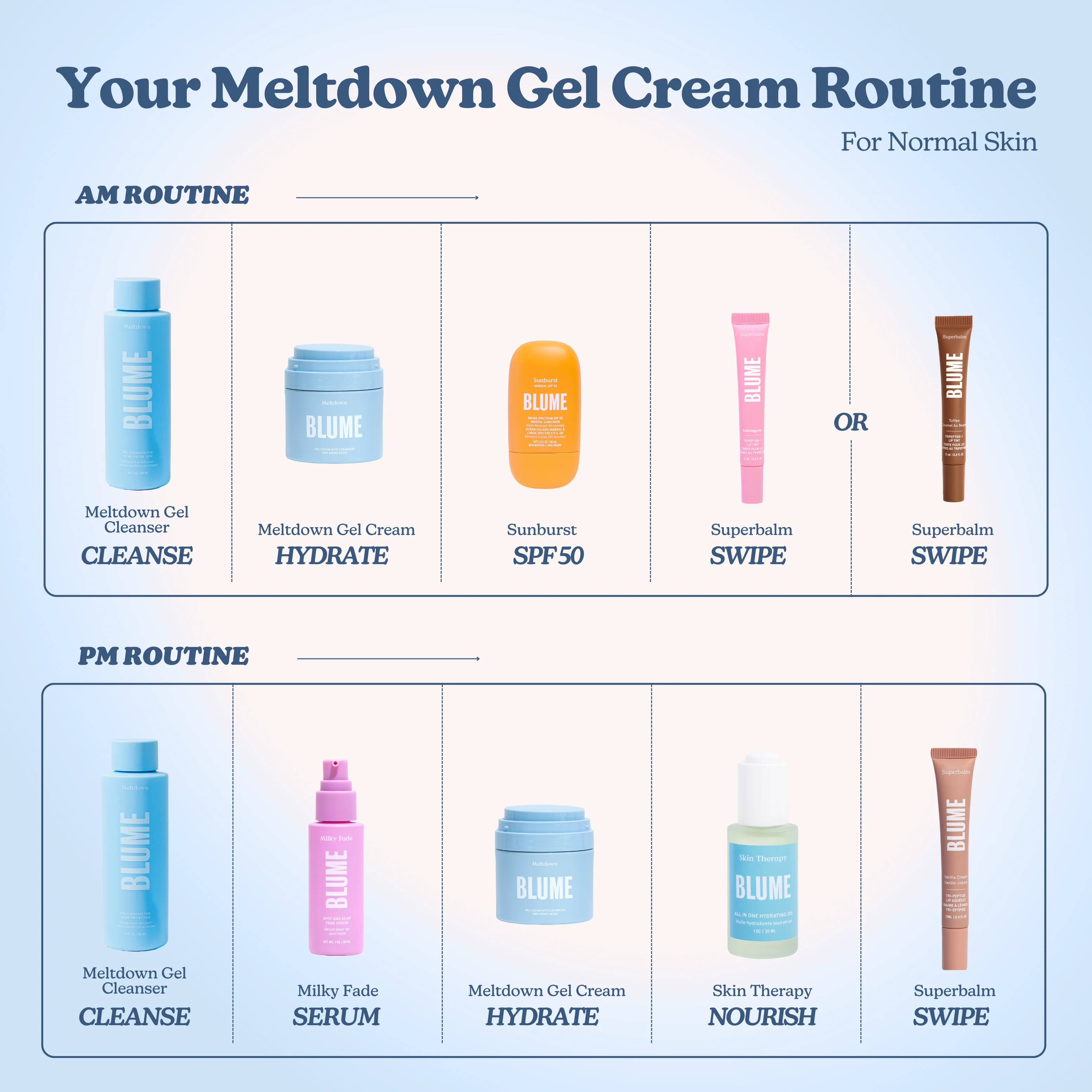 Meltdown Gel Cream with Ceramides - Image 10