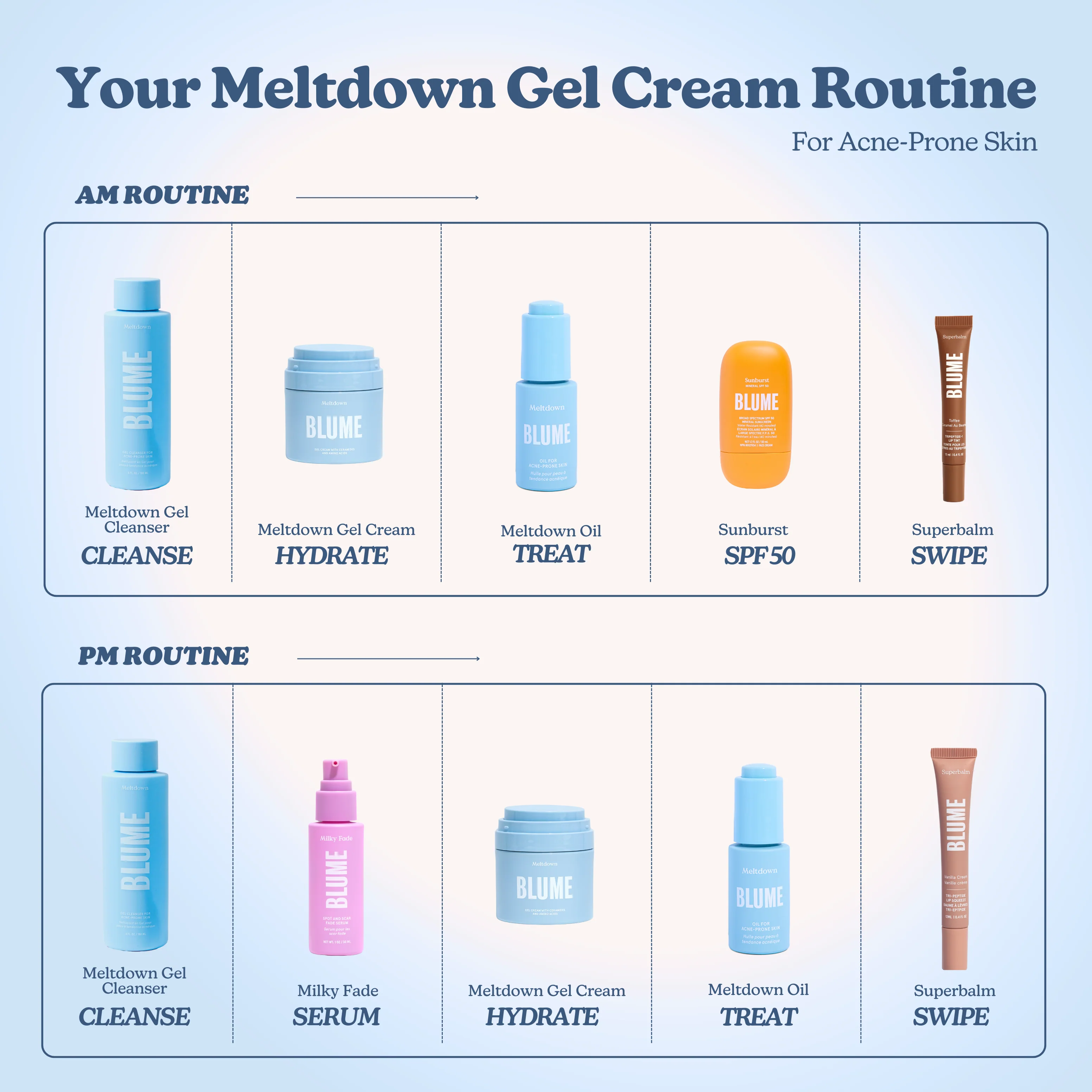Meltdown Gel Cream with Ceramides - Image 8