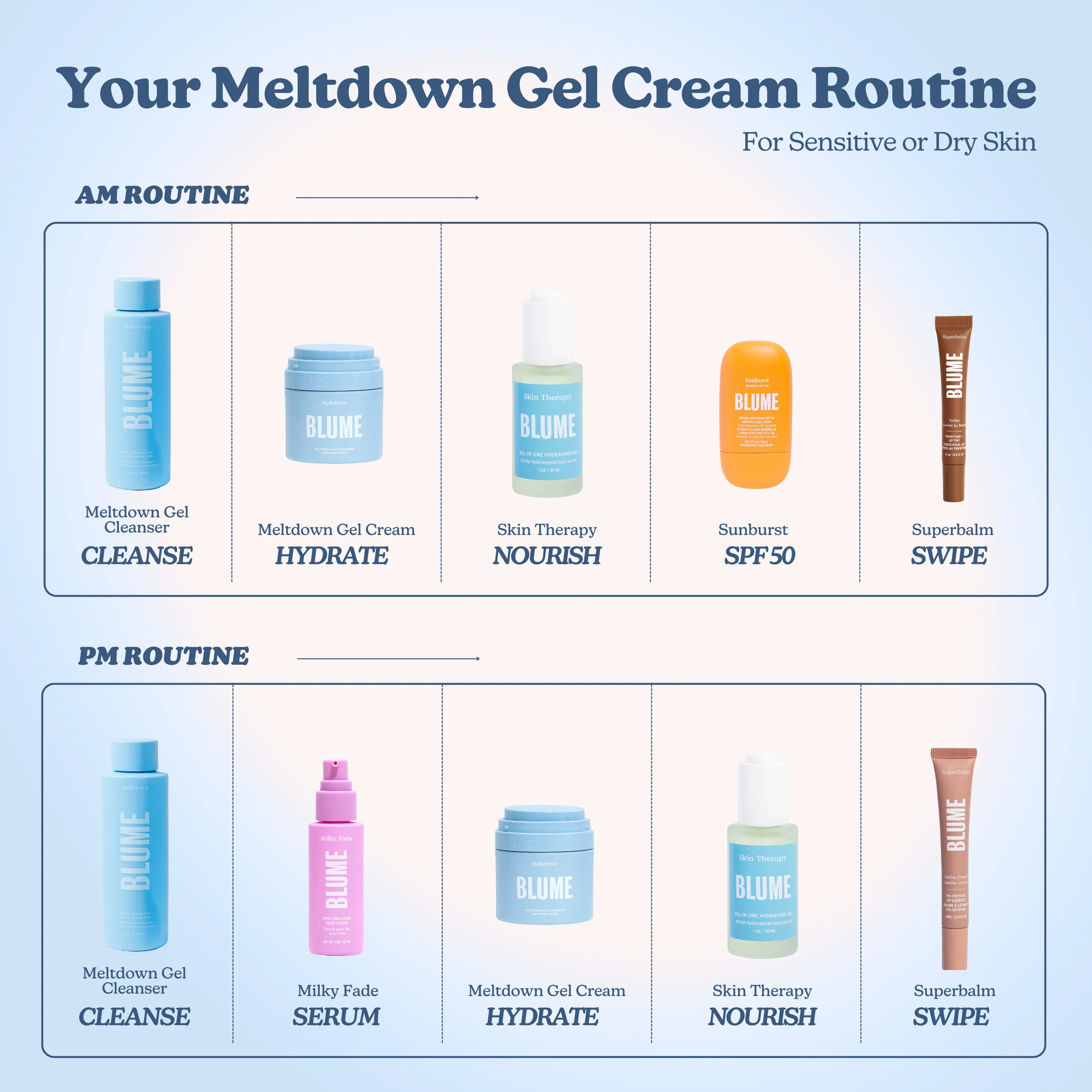 Meltdown Gel Cream with Ceramides - Image 9