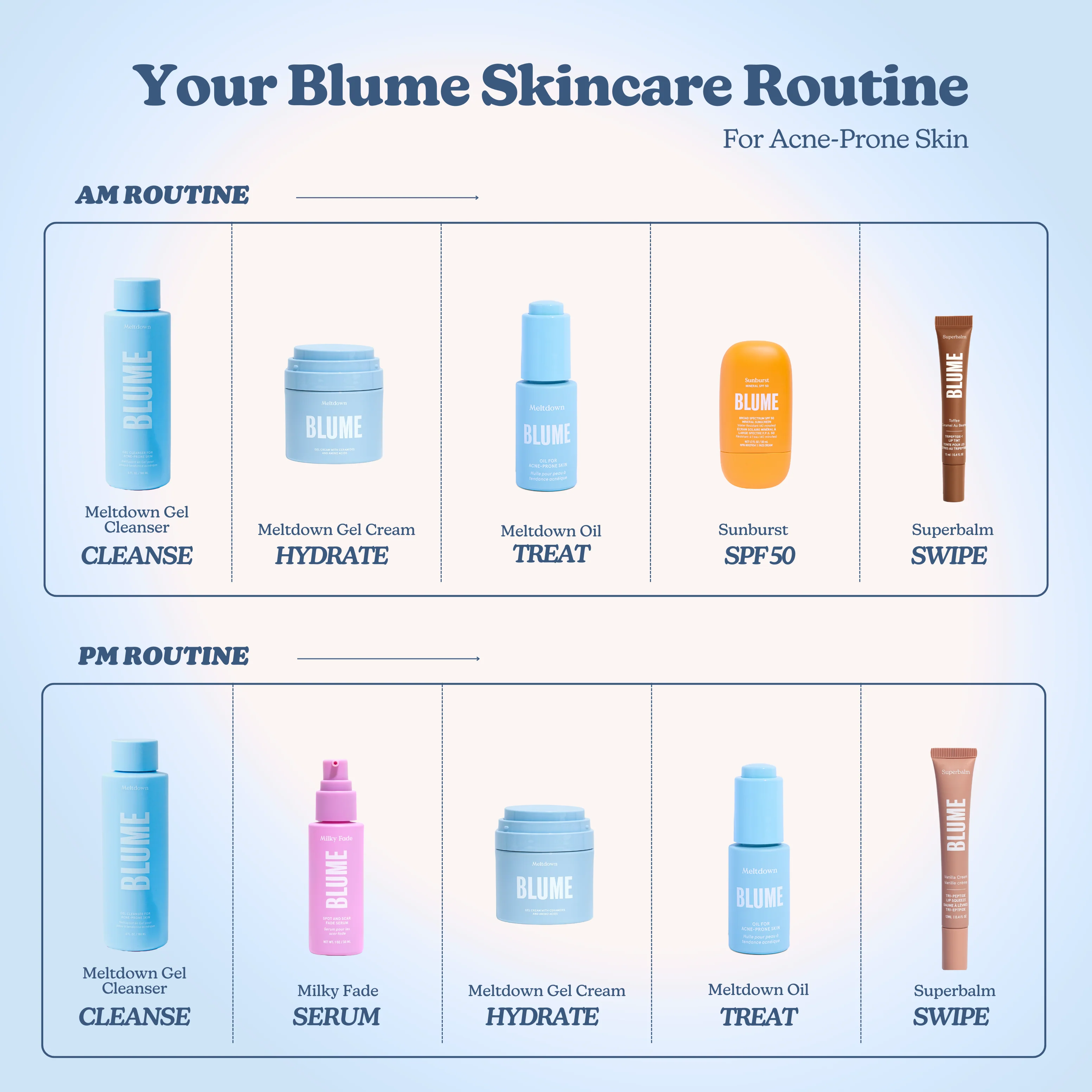 Treat & Hydrate Kit - Image 15