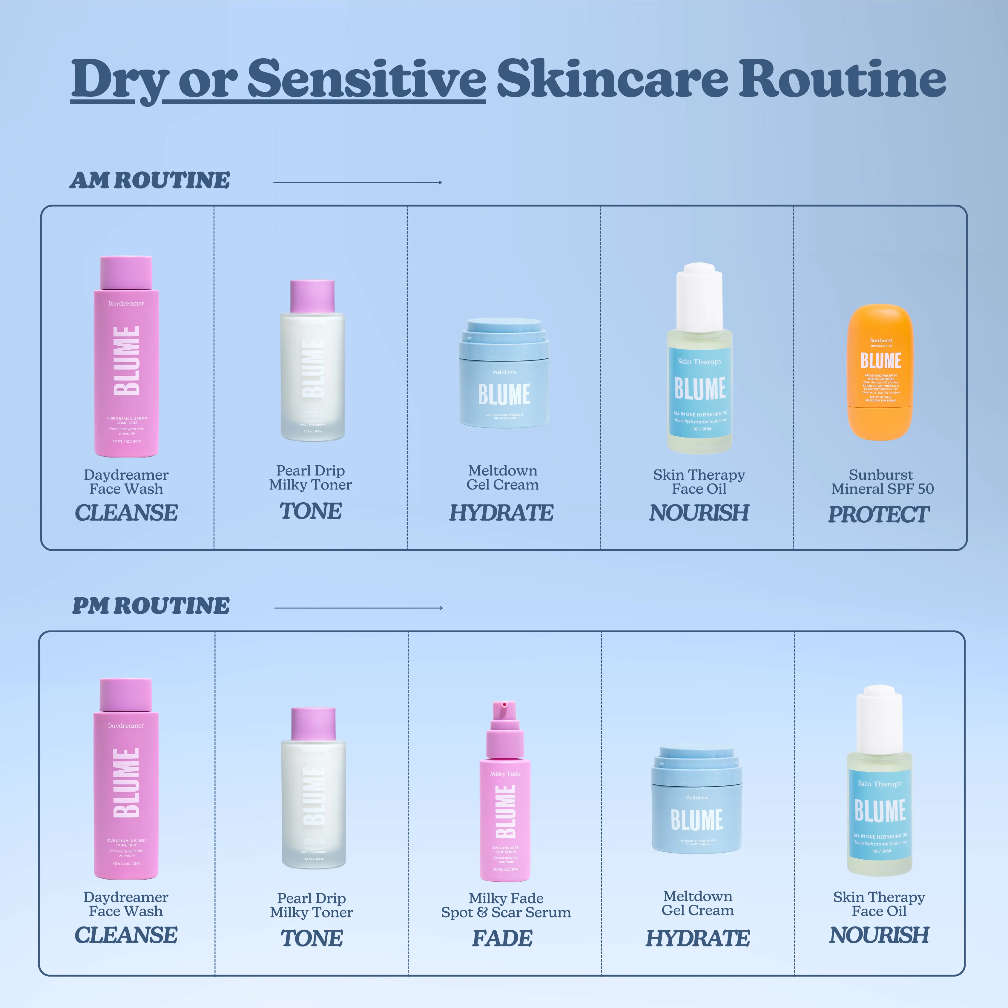 Pearl Drip Soothing + Hydration Milky Toner - Image 16