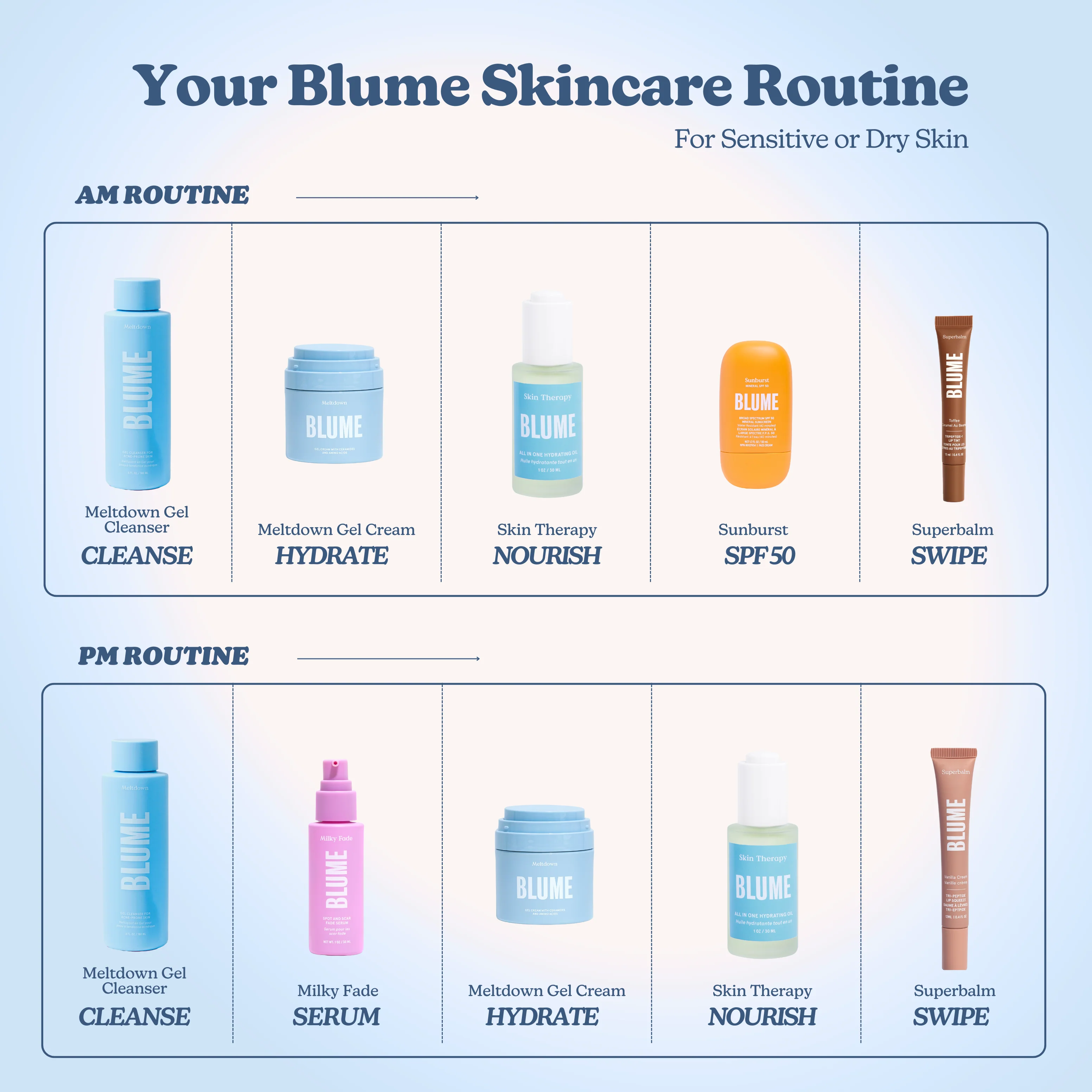 The Ultimate Clear Skin Edit - Image 42